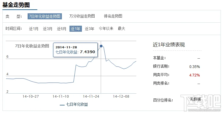 招商招利月度理财怎么样