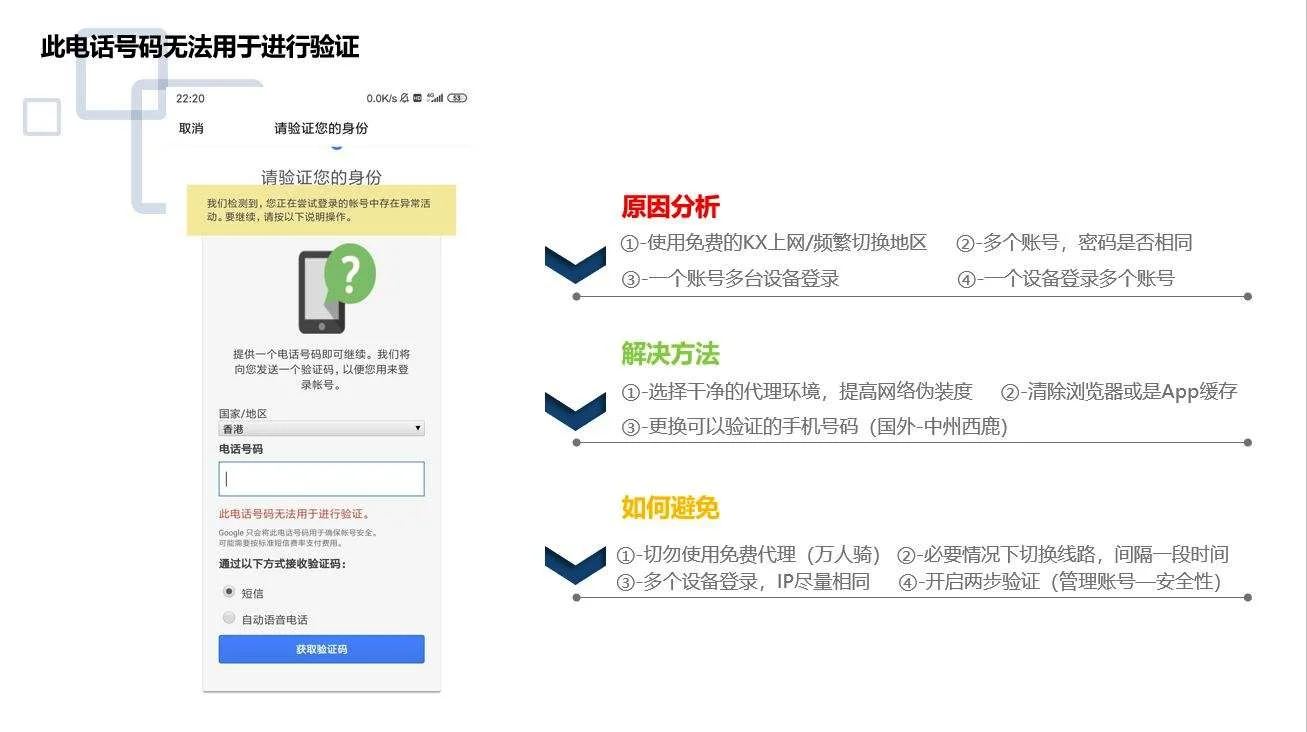 手机验证(手机验证码不显示在屏幕上怎么办)