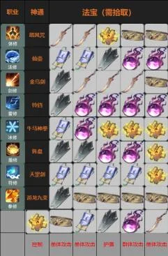 赤色禁地玩法攻略