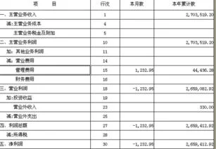 金蝶利润表函 | 金蝶里面的利润表