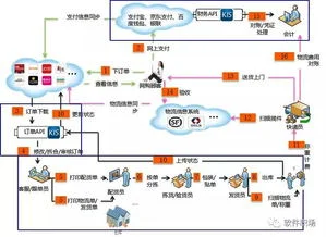 金蝶,模式,k3cloud