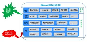 金蝶天燕与科蓝软件