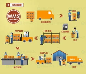 仓库管理系统咨询金蝶精斗云 | 金