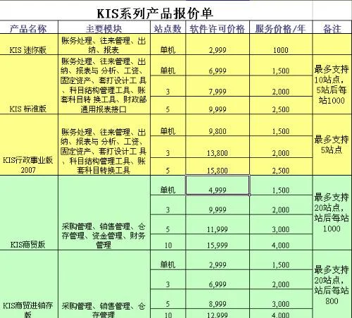 金蝶财务软件专业版多少钱