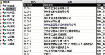 金蝶如何变更折旧限 | 金蝶怎么修