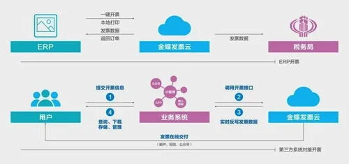 金蝶技术人员转行 | IT或其他行业技术人才如何转行做管理