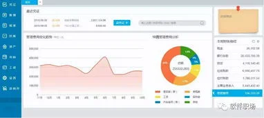 金蝶迷你版怎样其他度账套 | 迷你