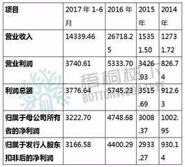 既是客户又是供应商金蝶怎么办 | 