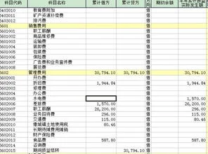 金蝶科目本累计 | 金蝶K3利润表中