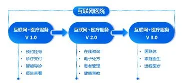 金蝶便民服务 | 金蝶软件面向哪些不同的客户?