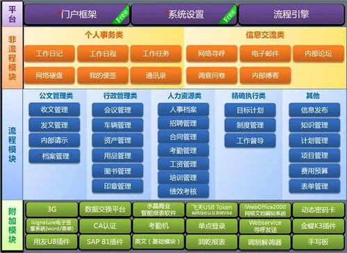 无纸化,金蝶,系统,oa