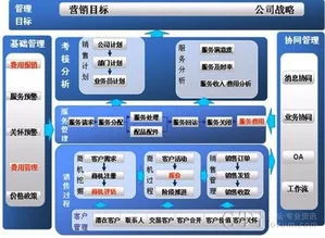 管理平台,金蝶,k3