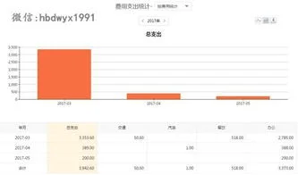 开票软件来金蝶精斗云 | 公司打算