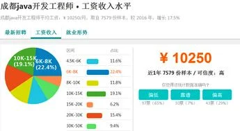 金蝶java开发工资多少