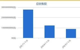 又是,金蝶,供应商,客户