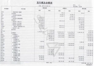 金蝶如何出具往来款项余额表 | 如何填列资产负债表中的往来款项?