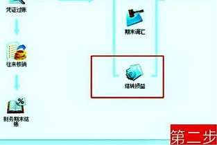 金蝶迷你度结账流程 | 金蝶KIs迷你