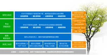 金蝶软件招聘前台 | 常州金蝶软件公司的待遇怎么样
