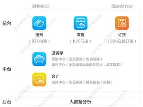 库存系统赚找金蝶精斗云权威 | 金