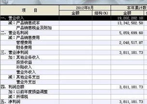 金蝶设置利润表显示本 | 金蝶利润