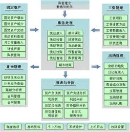 金蝶的组织架构 | 金蝶软件的产品体系有哪些?