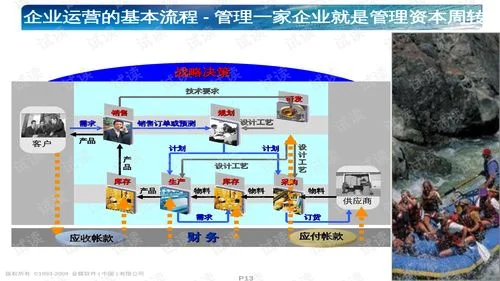 金蝶沙盘模拟六方案攻略 | 求ERP沙盘模拟6年的详细方案
