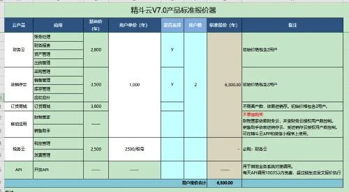 金蝶精斗云v7产品的收费模式 | 金蝶软件是怎么收费的?如果买精斗云财务软件多少钱一年?
