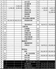 金蝶初数不相等