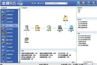 金蝶的主要功能,金蝶k3cloud的主要功能,金蝶云会计的主要功能