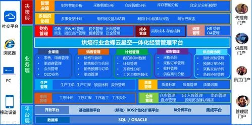 金蝶星空的核算维度变少是什么原因