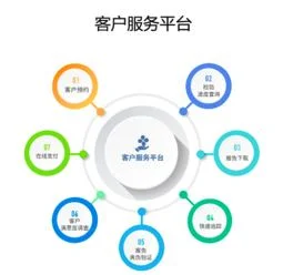 金蝶爱世达