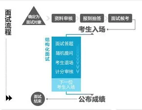 厦门金蝶面试的难吗 | 厦门市国家