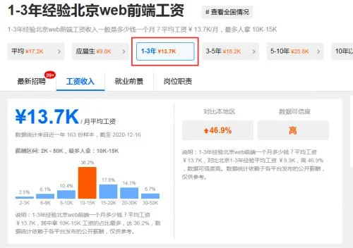 金蝶软件测试薪资 | 软件测试培训