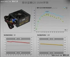 振华冰山金蝶gx550,振华冰山金蝶gx550拆解,酷冷至尊gx550和振华冰山金蝶550战斗版