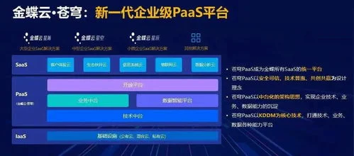 金蝶建筑施工解决方案 | 金蝶常见