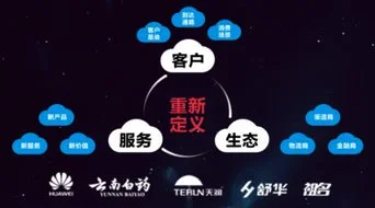 金蝶服务营销岗面试问题 | 移动营