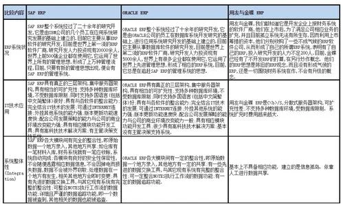 金蝶各产品区别ppt | 金蝶KIS的产品体系分哪些?