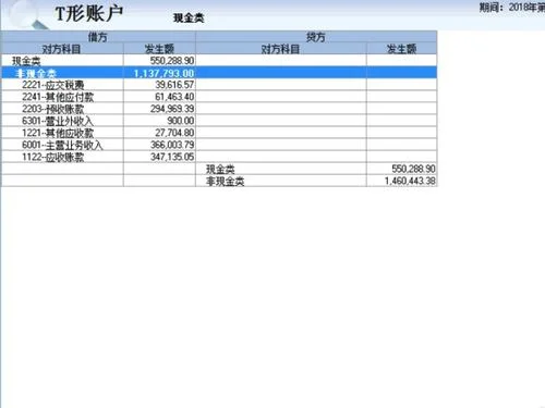 金蝶k3wise凭证录入时现金流量的指定 | 金蝶k3如何指定现金流量