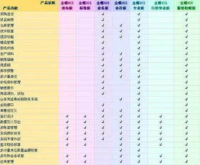 金蝶云和专业版区别