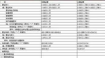 金蝶软件资产负债中未分配利润数据