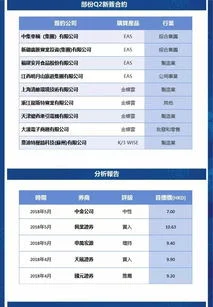 金蝶2019第一季度 | 企业所得税季度预缴纳税申报表(A类营业收入 营业成本 利润总)