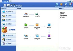 金蝶财务系统初始数据录入的工作流