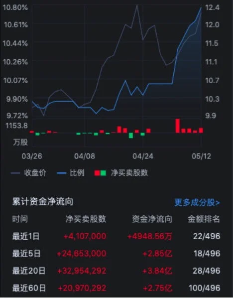 持股金蝶国际要什么坎