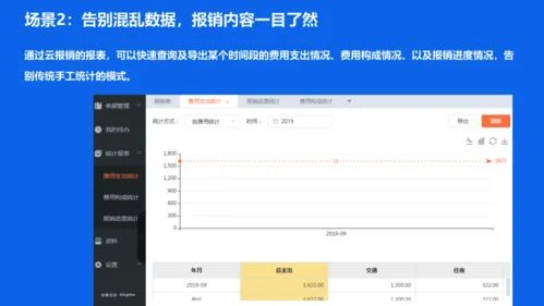 金蝶云会计包含云报销吗 |