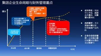金蝶eas财务共享理论与实务 | 金蝶EAS的应用架构怎样?