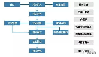 金蝶旗舰版财务方案 | 金蝶KIS标准