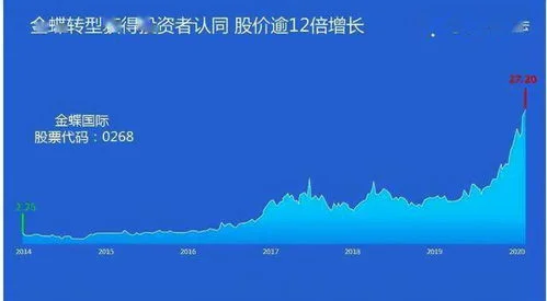 金蝶哲学心得分享 | 金蝶的关于金蝶