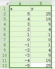 wps如何做一次函数图像