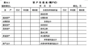 金蝶专业版怎么查当月资产负债表 |