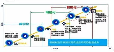 金蝶云星空打开http500 | 访问这个网站出现HTTP500